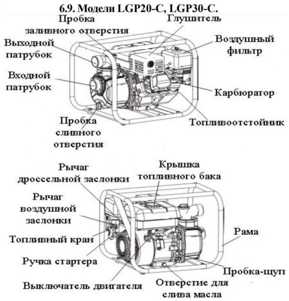 Сплит-системы Electrolux