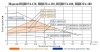 Циркуляционный насос Vodotok НЦИ 32/4-180 с частотным преобразователем на постоянных магнитах