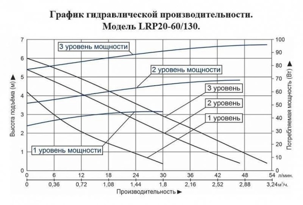 Сплит-системы Electrolux