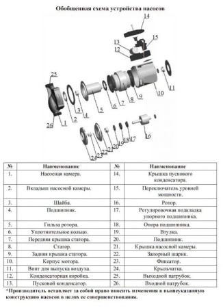 Циркуляционный насос LEO LRP 25-120/180