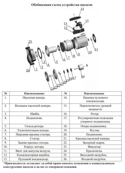 Сплит-системы Electrolux