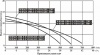 Циркуляционный насос Vodotok WRS 65-1100-F-EVRO (GRF) 380B