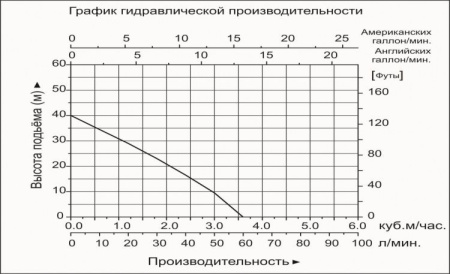 Насосная станция LEO LKJ-801SA5