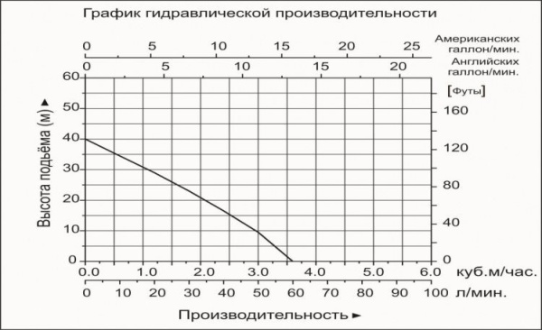 Сплит-системы Electrolux