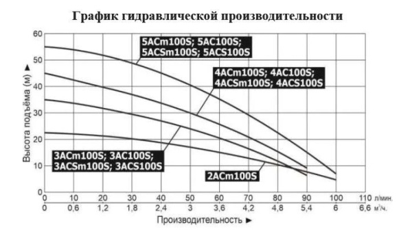 Сплит-системы Electrolux