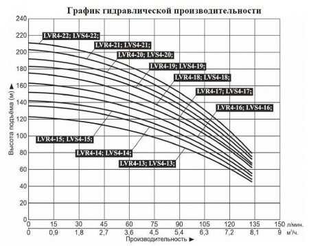 Насос верт. многоступ. LEO LVR 4-2