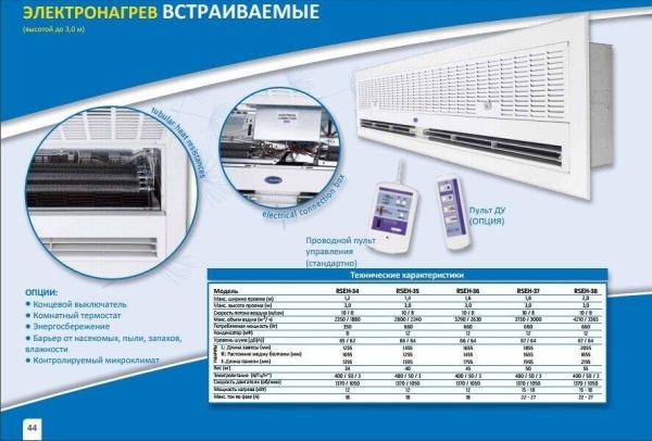 Сплит-системы Electrolux