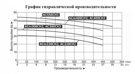 Насос поверхностный LEO AСm 300CH2
