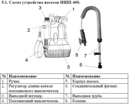 Насос дренажный Vodotok НШП-400