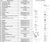 Насос винтовой Vodotok 3QGD 2-103-0.75