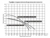 Насосная мини станция Vodotok НИС-ПМ-6.5м3/ч-20м-32мм с частотным преобразователем