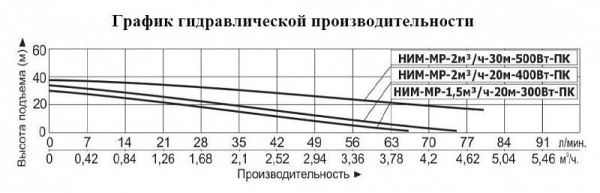 Сплит-системы Electrolux