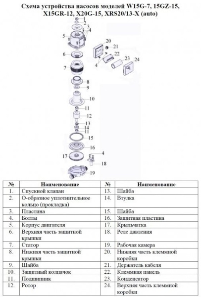 Сплит-системы Electrolux