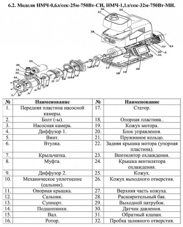 Насосная мини станция Vodotok НМЧ-1.1л/сек-32м-750Вт-МИ