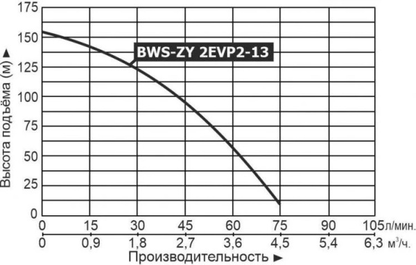 Станция водоснабжения LEO BWS-ZY 2EVP 2-13