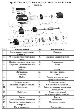 Насос поверхн. многоступенчатый LEO ECHm 10-40