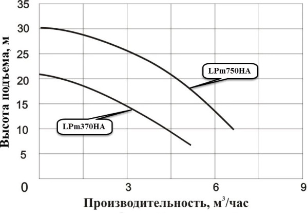 Сплит-системы Electrolux
