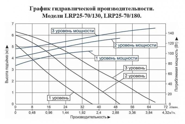 Сплит-системы Electrolux