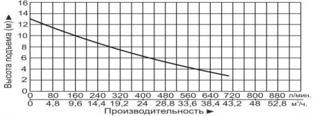 Насосная канализационная станция Vodotok КНС-1.1кВт-40л