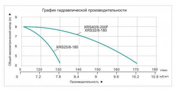 Сплит-системы Electrolux