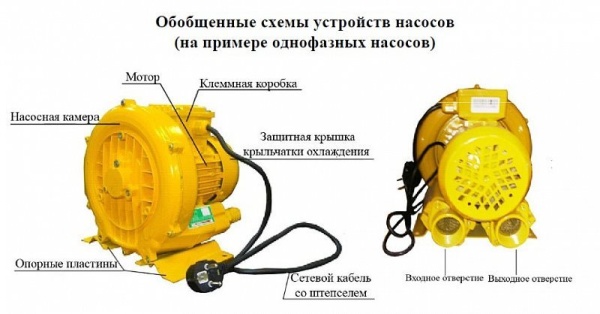 Сплит-системы Electrolux