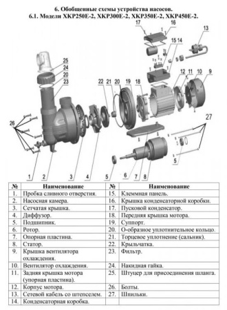 Насос для бассейна XKP 250E-2