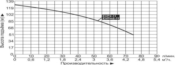 Сплит-системы Electrolux