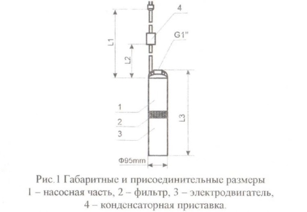 Сплит-системы Electrolux