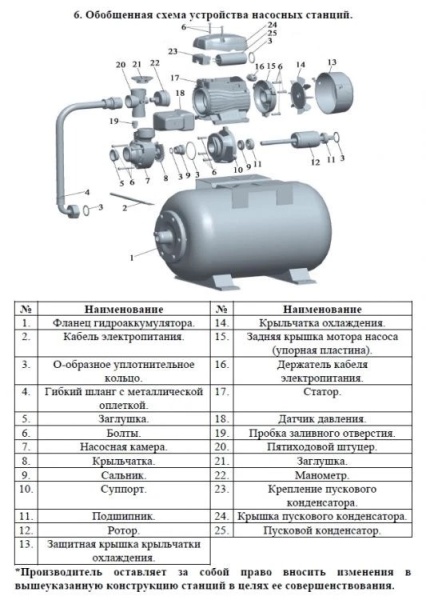 Сплит-системы Electrolux