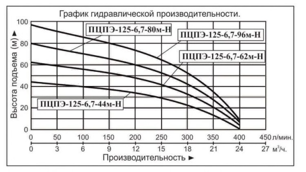 Сплит-системы Electrolux
