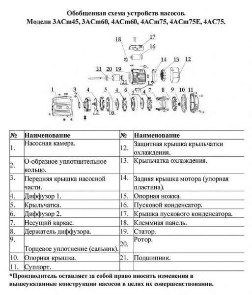 Сплит-системы Electrolux