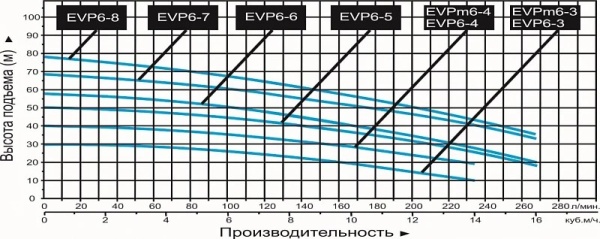 Сплит-системы Electrolux