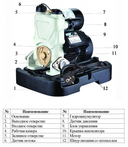 Сплит-системы Electrolux