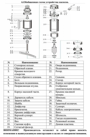 Насос погруж. скважинный Vodotok БЦПЭ-125-2.2-90м-Ч