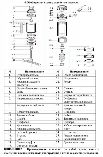 Сплит-системы Electrolux