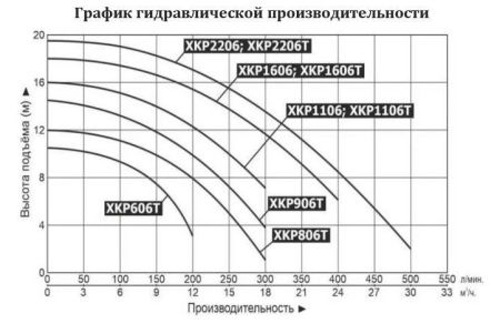 Насос для бассейна LEO XKP 1606T