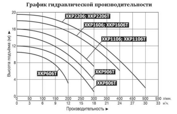 Сплит-системы Electrolux