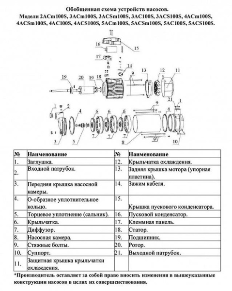 Сплит-системы Electrolux