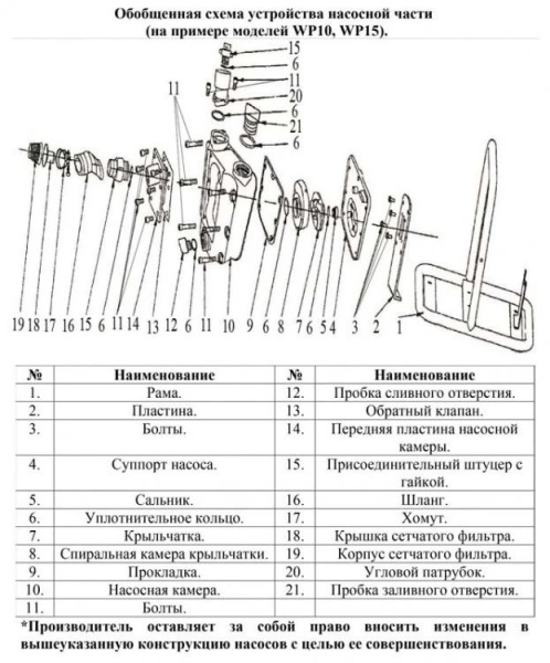 Сплит-системы Electrolux