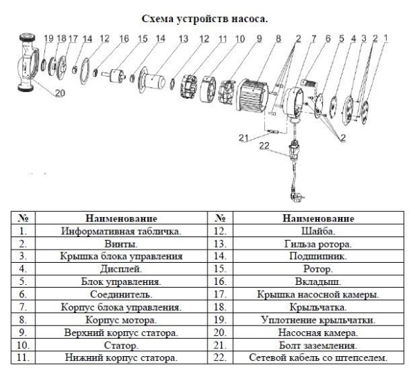 Сплит-системы Electrolux