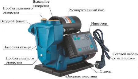 Насосная мини станция Vodotok НСИ-0.8-20м-1500Вт