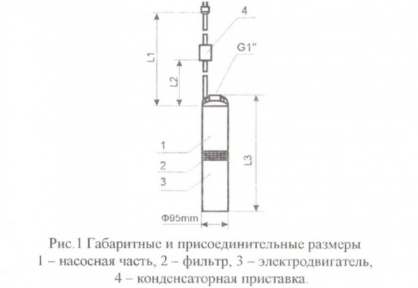 Сплит-системы Electrolux