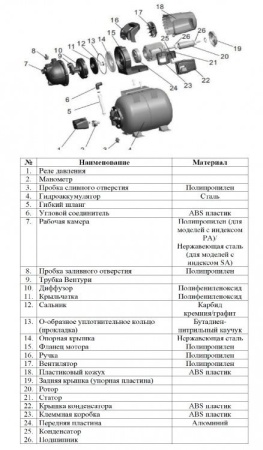 Насосная станция LEO LKJ-1301PA5