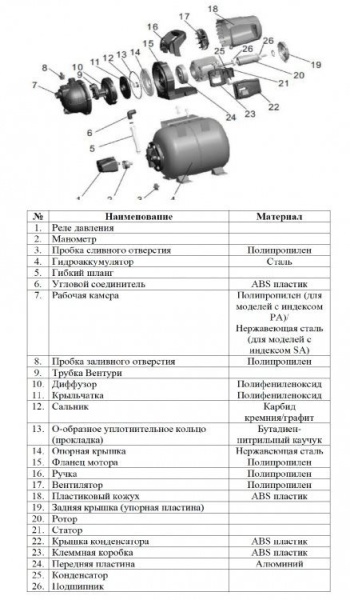 Сплит-системы Electrolux