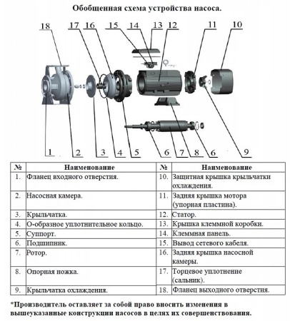 Насос поверхностный центробежный LEO XZS 65-40-160/30