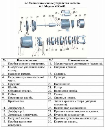 Насос поверхностный LEO 4ECm 80