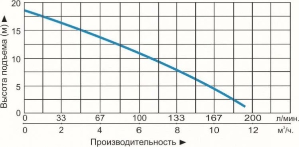 Сплит-системы Electrolux