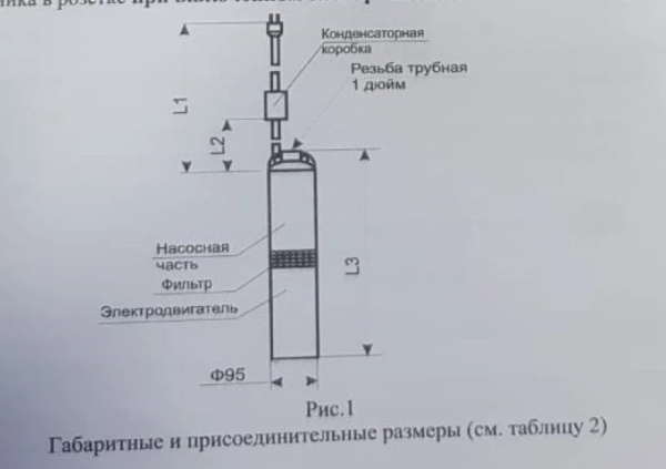 Сплит-системы Electrolux