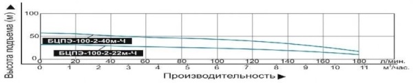 Сплит-системы Electrolux