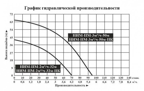 Сплит-системы Electrolux